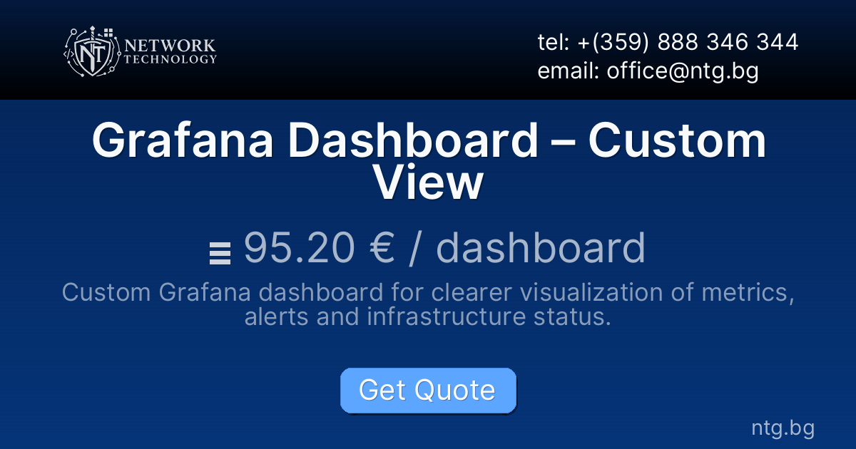 Grafana Dashboard – Custom View