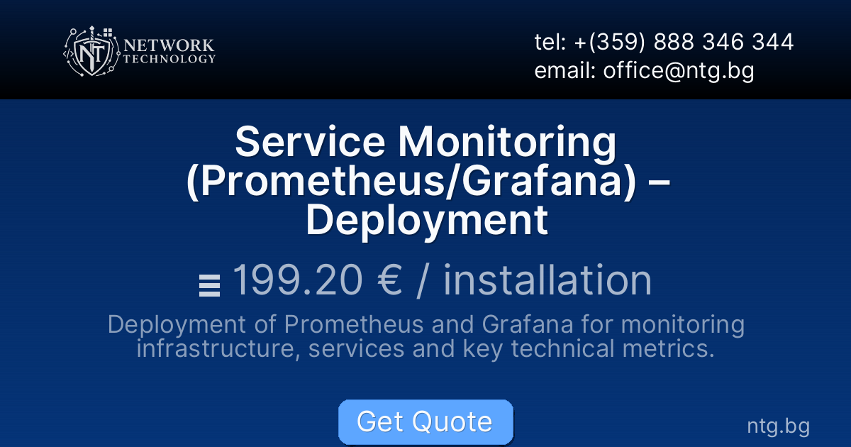 Service Monitoring (Prometheus/Grafana) – Deployment
