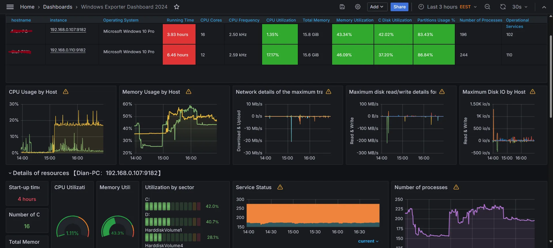 Компютърен мониторинг 24/7 SOC MDR