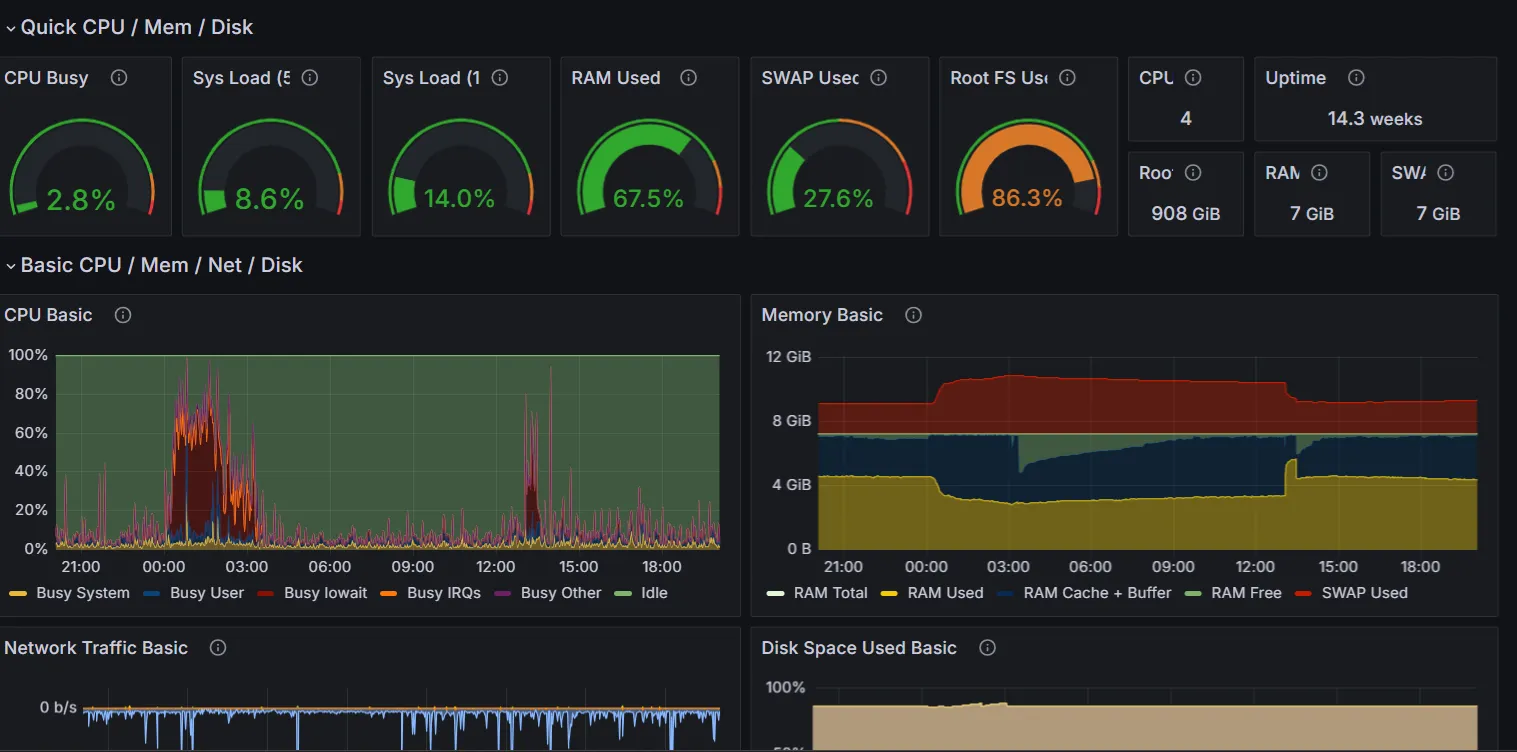 Пренатоварване на сървър – графика