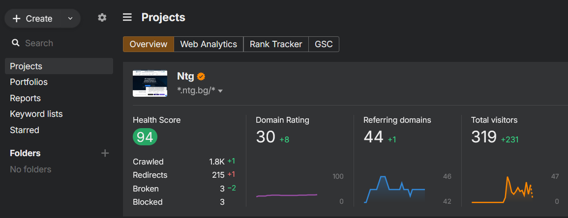 SEO metrics of Network Technology website (Ahrefs example)