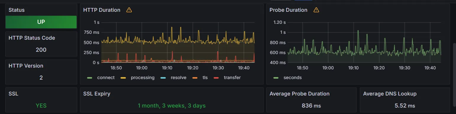 Аларма при срив на уебсайт