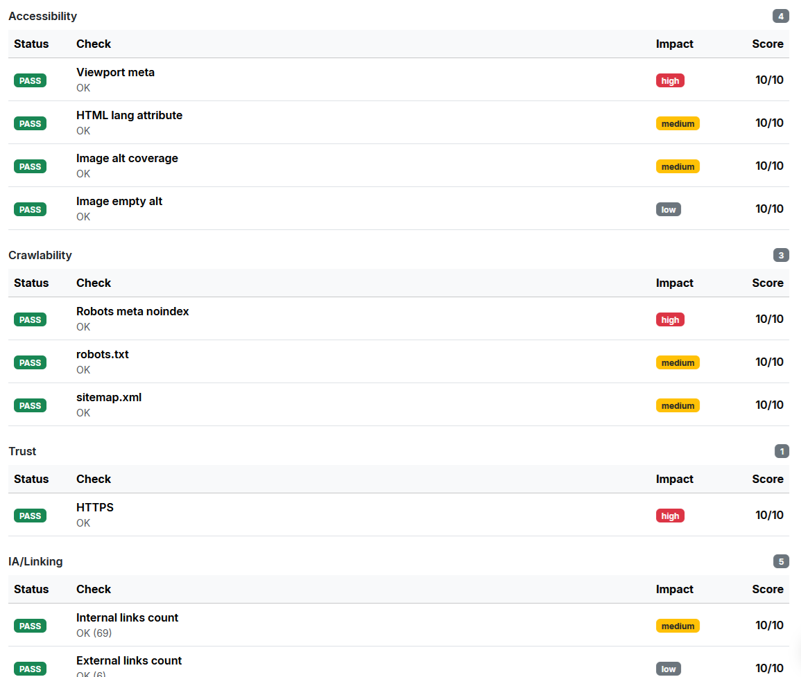Accessibility проверки