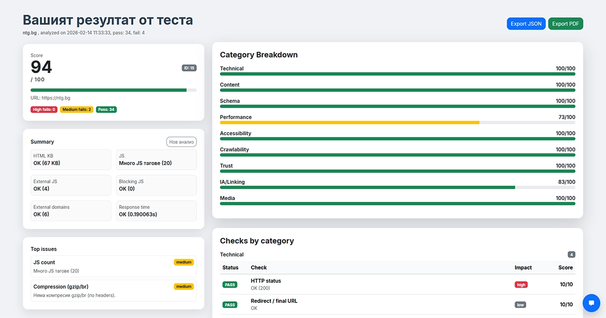 Анализ на сайт с точни препоръки, направете сайта ТОП