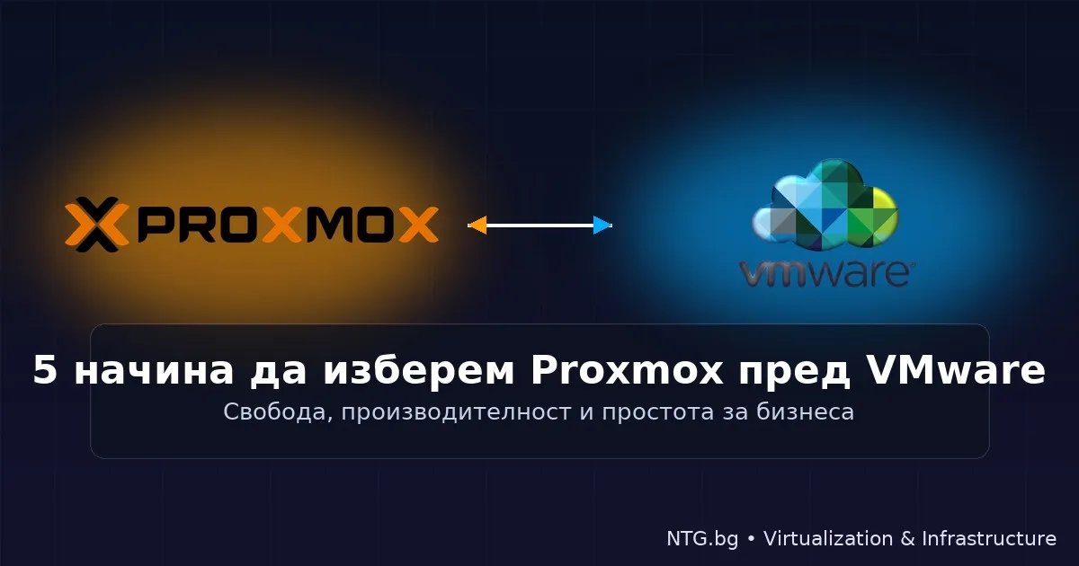 Инфографика: сравнение Proxmox срещу VMware за малък и среден бизнес