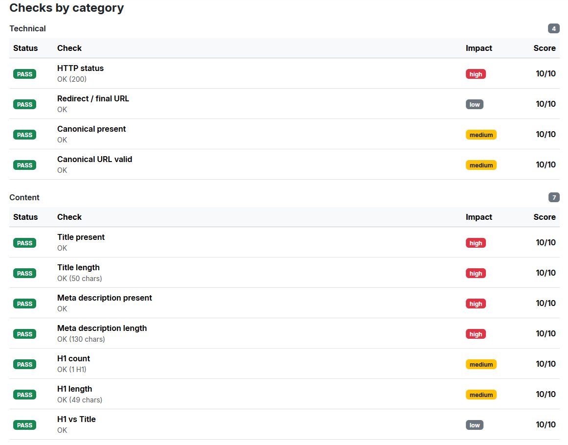 SEO и content проверки