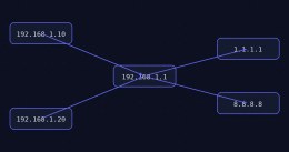 MikroTik DNS Forwarders — ускоряване и защита на DNS