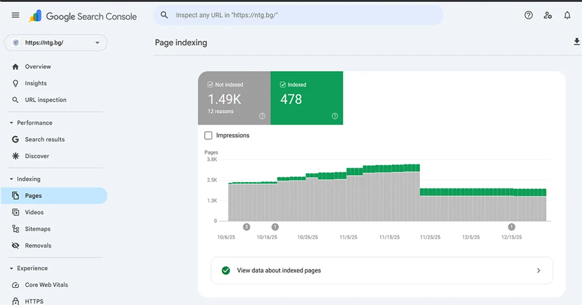 OpenCart: Kак спираме search URL-и и чистим crawl budget в Google