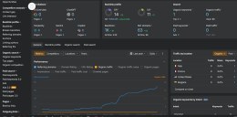 SEO оптимизация на нов сайт и домейн