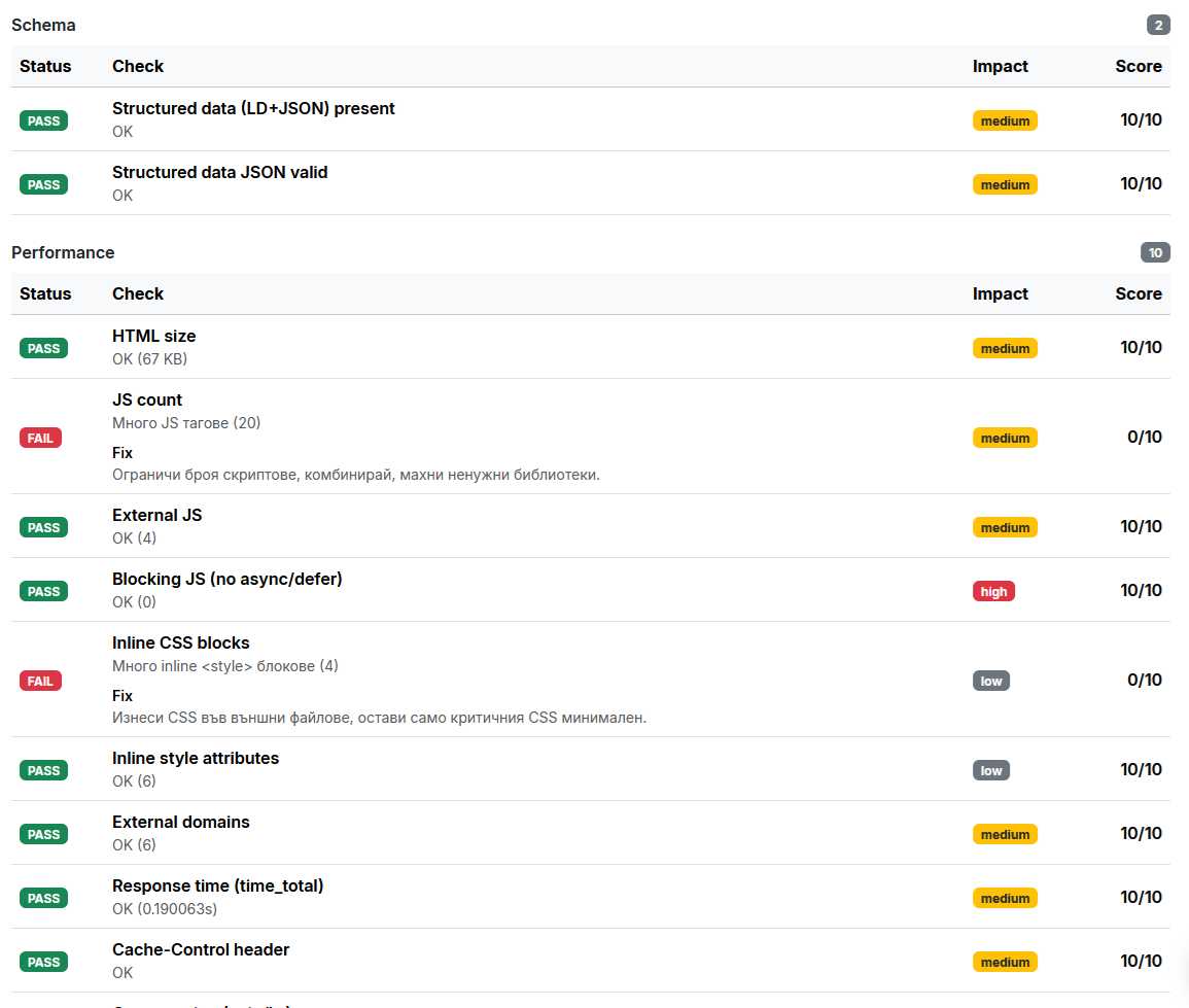 Schema и performance анализ