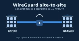 WireGuard site-to-site: свържи офиса с филиала за 10 минути